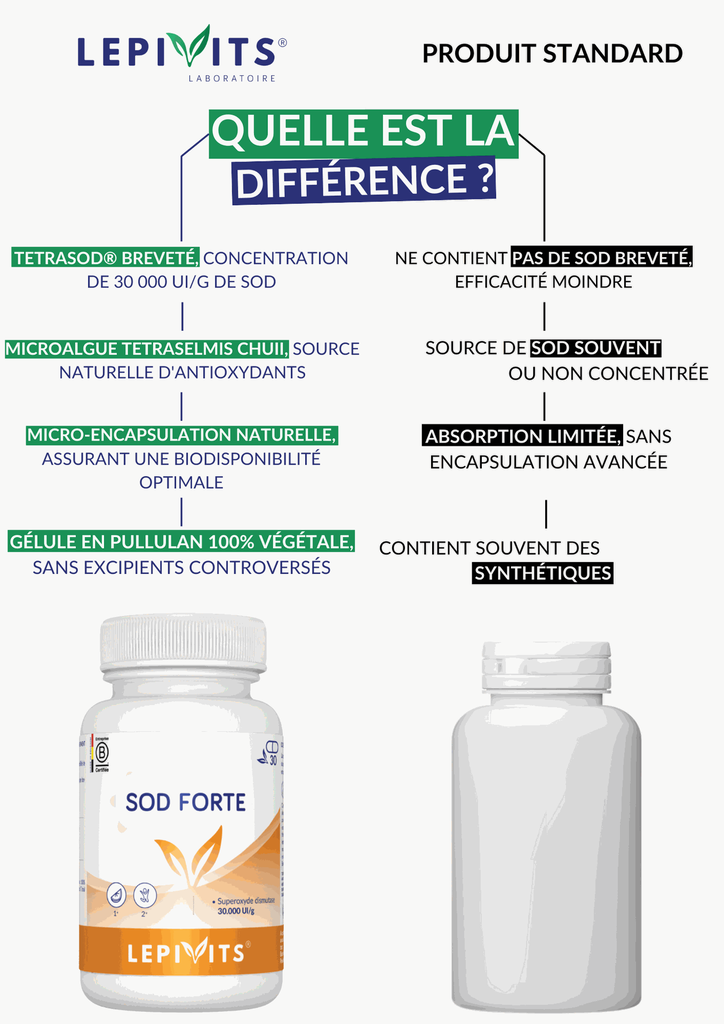Comparaison - SOD Forte.webp