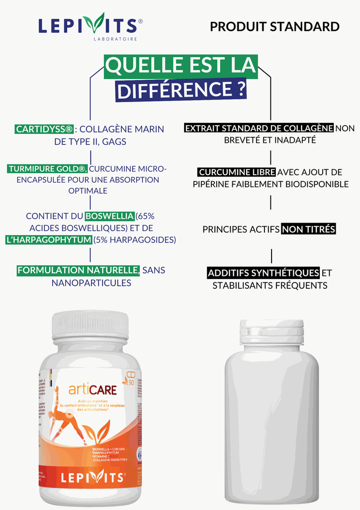 Comparaison - Articare.webp