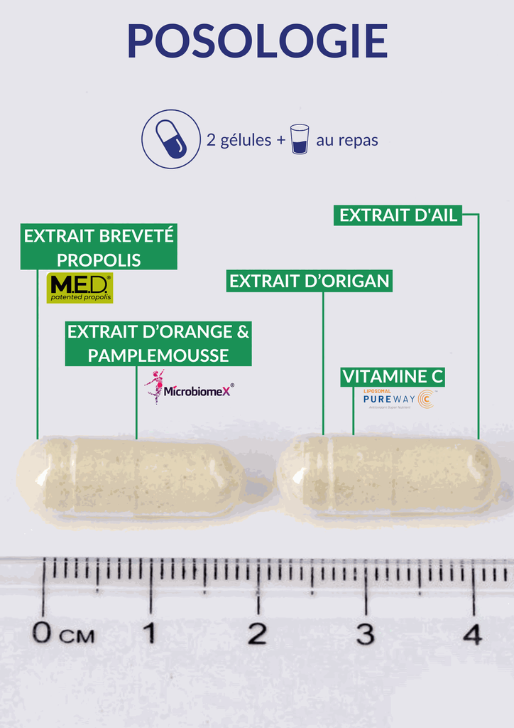 Posologie - Candovits.webp