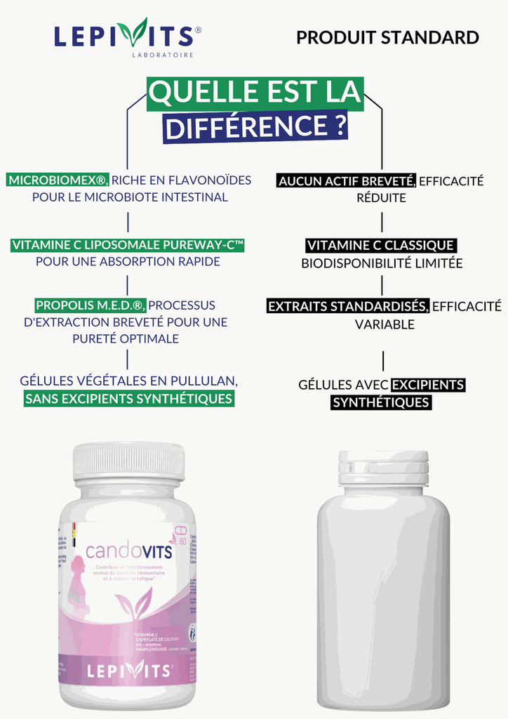 Comparaison - Candovits.webp