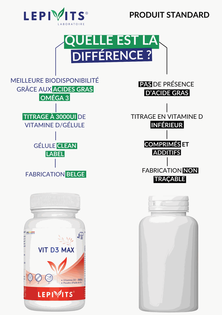 Comparaison - Vit D3 Max.webp