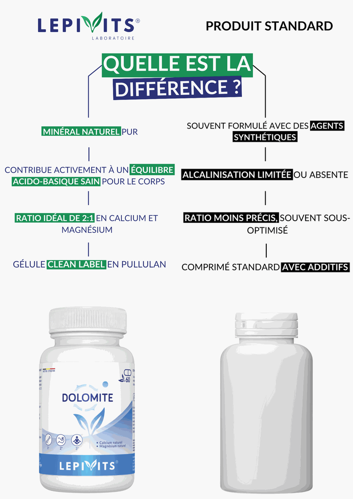 Comparaison - Dolomite.webp