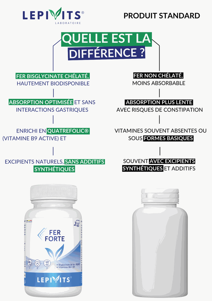 Comparaison - Fer Forte.webp