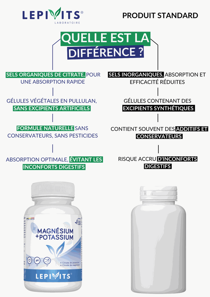 Comparaison - Magnésium Potassium.webp