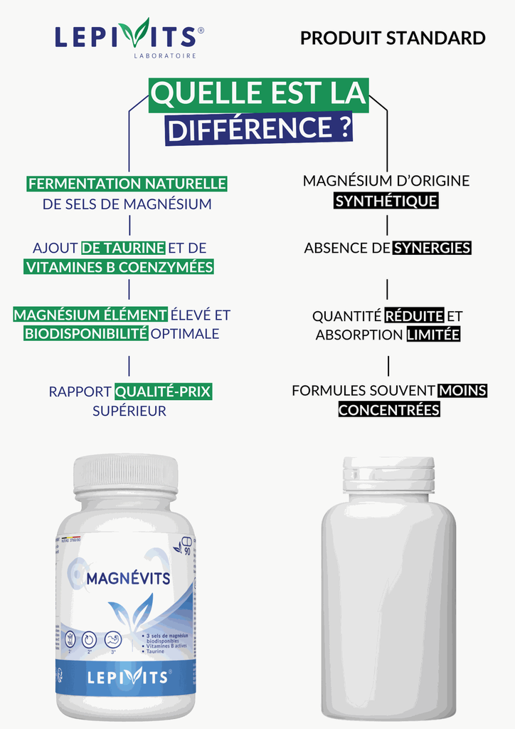 Comparaison - Magnévits.webp