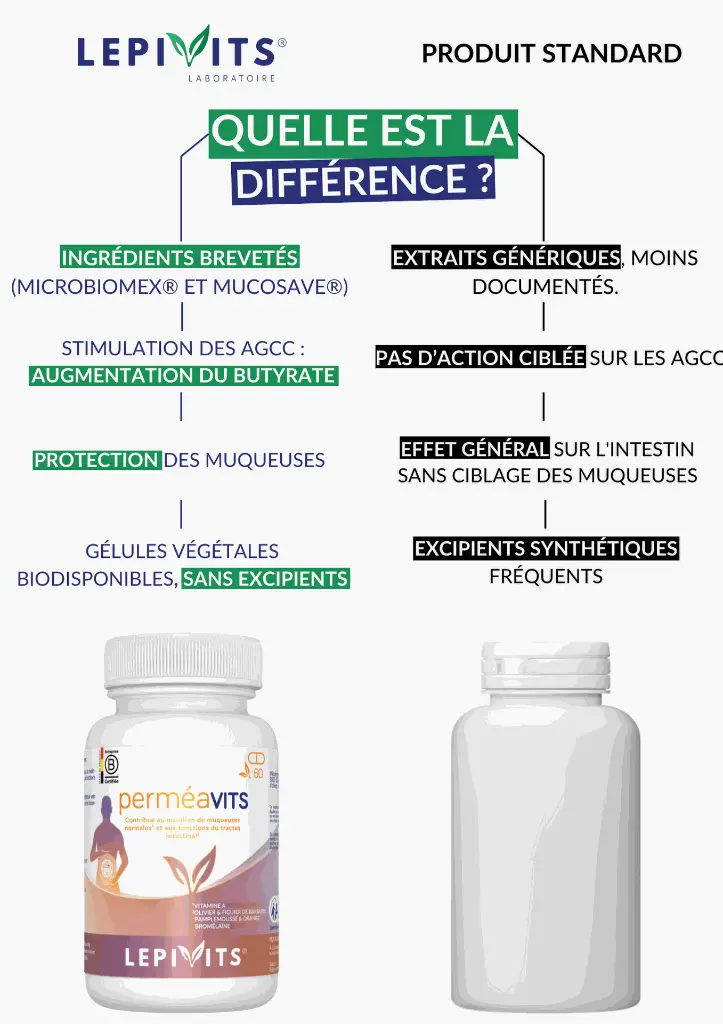 Comparaison - Perméavits .webp