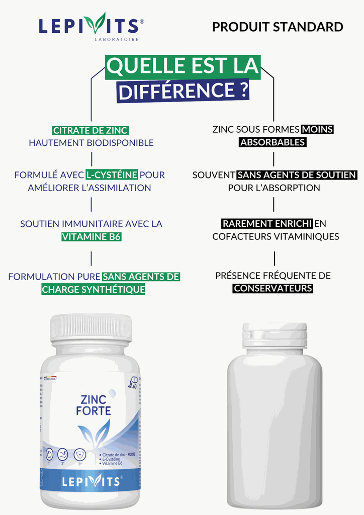 Comparaison - Zinc Forte.webp