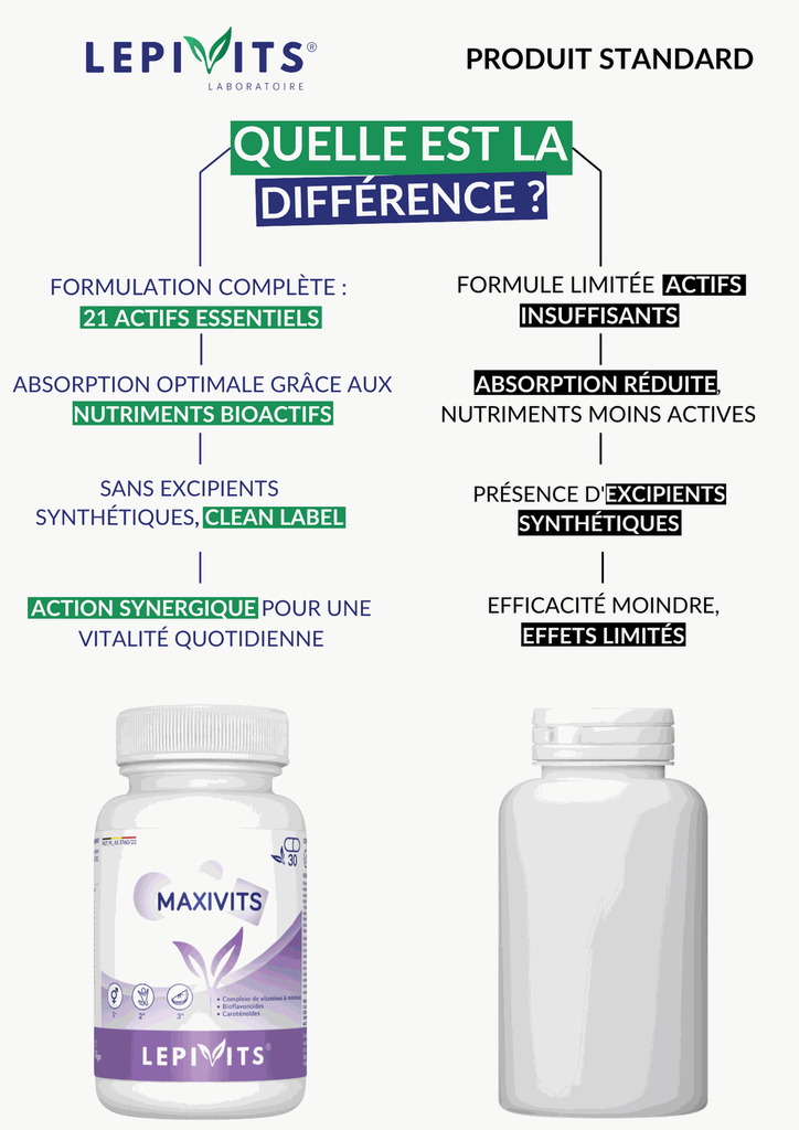 Comparaison - Maxivits .webp