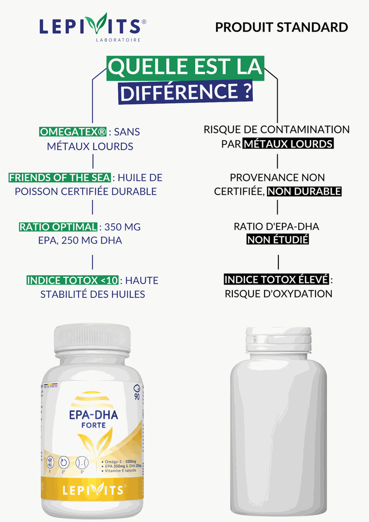 Comparaison - EPA DHA Forte.webp