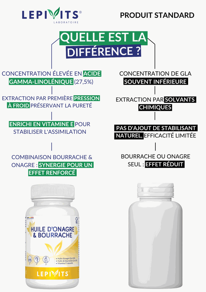 Comparaison - Huile d'O&B.webp