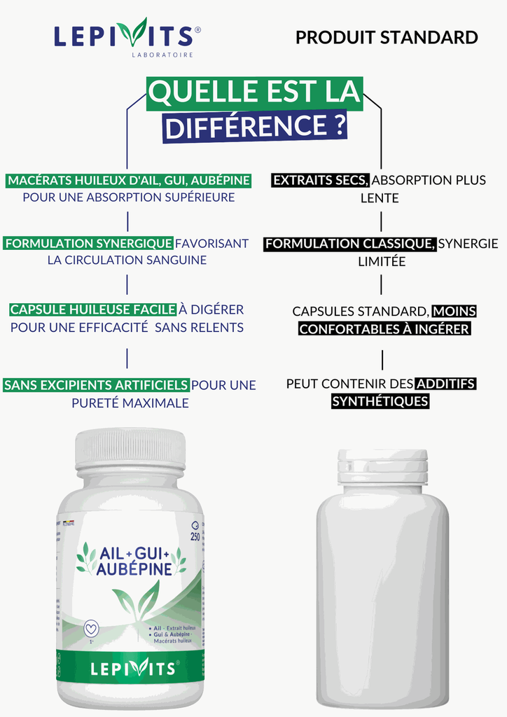Comparaison - Ail Gui Aubépine.webp