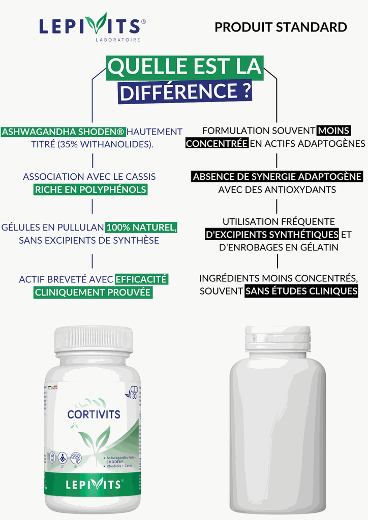 Comparaison - Cortivits.webp