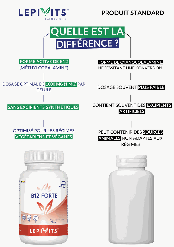 Comparaison - B12.webp