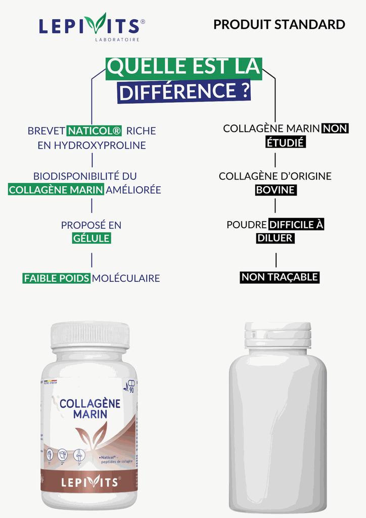 Comparaison - Collagène Marin.webp